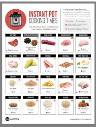 Pin By Kaylin Schrack On Food Instant Pot Recipes Instant Pot Dinner Recipes Easy Instant Pot Recipes