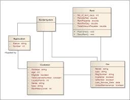 Factmodel Enterprise Architect Creating A Business Enterprise Architecture
