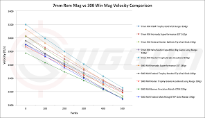 Ballistics Chart For 308 25 06 Bullet Trajectory Chart 270