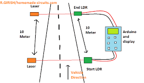 Now speed is measured by using simple. Vehicle Speed Detector Circuit For Traffic Police Homemade Circuit Projects