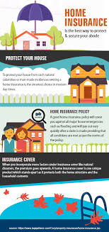 Need Home Insurance Buy Home Insurance Policy To Cover Your Precious House Its Contents Get Instant H Home Insurance Home Insurance Quotes Insurance Quotes