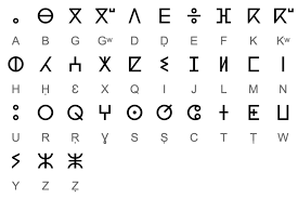 The english word alphabet came into middle english from the late latin word alphabetum, which in turn originated in the greek ἀλφάβητος ( . Tifinagh Wikipedia