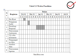 Maybe you would like to learn more about one of these? Contoh Skripsi Bab Iii Metodologi Penelitian Mas Abas