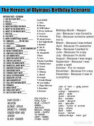 You need to define touchpoints around which your story will revolve. 260 Birthday Scenarios Ideas In 2021 Birthday Scenario Scenario Game Birthday Scenario Game
