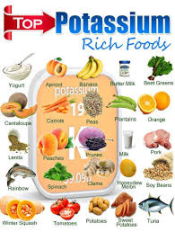 Here Are 10 Foods That Pack More Potassium Than A Banana High Potassium Foods Potassium Foods Potassium Rich Foods