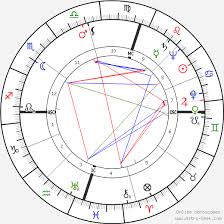 Nelson Mandela Birth Chart Horoscope Date Of Birth Astro