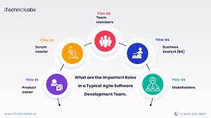How To Hire An Agile Software Development Team From Itechnolabs