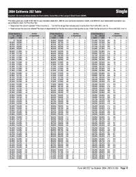 16 Printable 540 Tax Table Forms And Templates Fillable Samples In Pdf Word To Download Pdffiller