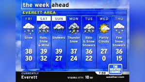Why is the weather channel better than the average? A Look Back Weather Channel Graphics Of The Past Newscaststudio