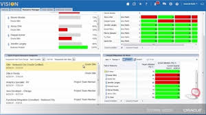 Automatically assign work orders to contractors and employees with this pool contractor software app. Project Resource Management Analyzing Resource Pool And Resource Utilization Oracle Video Hub