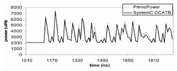 Pdf surface thermo dynamic chara. 193 Questions With Answers In Hardware Science Topic