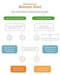 How To Choose Re9 Advanced Skin Care Products For Your Skin Type Arbonne Skin Care Skin Care Quiz Skin Care Regimen