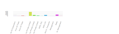 Bar Chart Xaxis Label Hiding Issue 745 Morrisjs