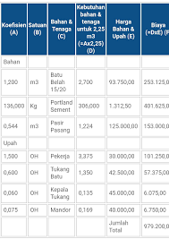 Nah sesuai judu l artikel ini, kita akan belajar menghitung volume pondasi batu kali dulu menghitung volume pondasi. Media Desa Cara Menghitung Volume Dan Rab Pasangan Pondasi Batu Kali