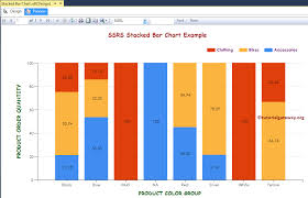 stacked bar chart in ssrs