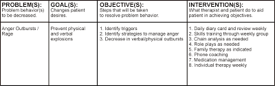 Treatment Plan Goals And Objectives Examples For Substance Abuse