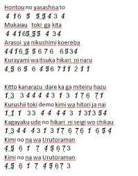 Not Angka Lagu Opening Ultamen Zero | Dunia Lirik Not Lagu