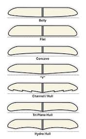 surfboard wikipedia