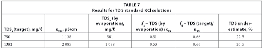 Establishing A Conversion Factor Between Electrical