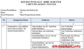 Check spelling or type a new query. Kisi Kisi Pas Ipa Kelas 6 Mi Tahun 2019 2020 Dikdasmen Info