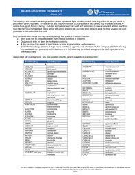 It works on the brain by increasing certain chemicals which are unbalanced with. Brands With Generic Equivalents