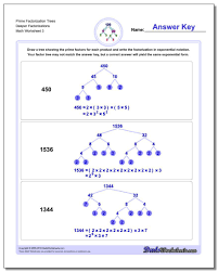 Prime Factorization Worksheets Gcd Lcm Lots Of Composite Numbers With Different Level Prime Factorization Worksheet Prime Factorization Math Facts Addition