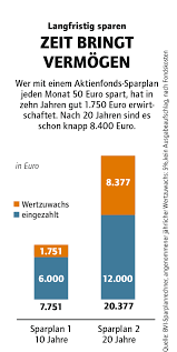 Man unterscheidet das freiwillige sparen und das zwangssparen. Jetzt Richtig Sparen
