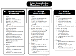 project ent communication plan template sample plans