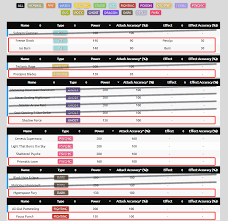 How To Make A Killer Attackset Delugerpg Forums