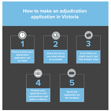 How To Make An Adjudication Application In Victoria