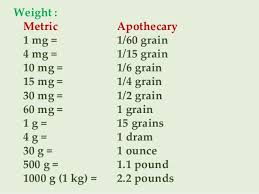 abiding apothecary system conversion chart printable medical