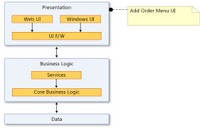 Doch der psp kann auch im team erstellt werden. Create Dependency Diagrams From Your Code Visual Studio Windows Microsoft Docs