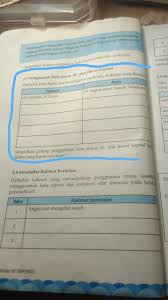 Salah satu jenis yang sering kita jumpai pada kalimat. Contoh Majas Parangtritis Nan Indah 1001 Contoh Majas