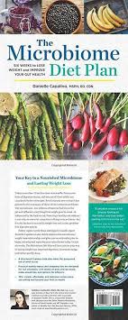 Pin On Losing Weight Tips