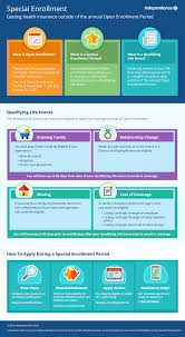 If you need health these are licensed professionals who are experts in health insurance. How To Apply For A Special Enrollment Period Ibx Insights
