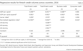 Limited and unlimited liability company section 10(1) ca 2016 states that a company may be incorporated as '(a) a company limited by shares; Fintech Credit Markets Around The World Size Drivers And Policy Issues