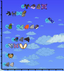 Hello guys welcome back to my video, in this video im gonna teach on how to get lead wings😁hope you enjoy😁 Harpy Wings Terraria Android Pet