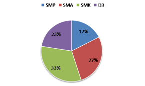 Gunakan diagram lingkaran png gratis ini untuk desain web, desain dtp, selebaran, proposal, proyek sekolah, poster, dan lainnya. Source Code Membuat Diagram Lingkaran Piechart Di Java Blog Programmer Pemula