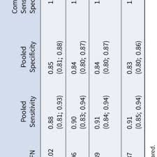 Lantikan contoh surat pelantikan jawatankuasa; Pim Cuijpers S Research Works Vrije Universiteit Amsterdam Amsterdam Vu And Other Places