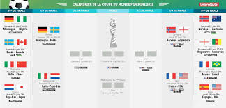 Ce vendredi 19 octobre, la billetterie est ouverte au public. Coupe Du Monde Feminine De Football 2019 La France Vise L Exploit L Actu En Direct