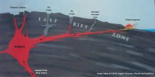 Pin On Volcanoes And Earthquakes