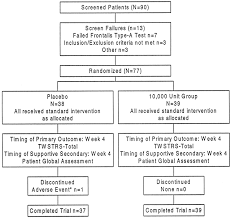 Safety And Efficacy Of Neurobloc Botulinum Toxin Type B In