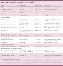 management of constipation in older adults american family