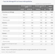 Maybe you would like to learn more about one of these? Les Chiffres De L Egalite Hommes Femmes En 2019