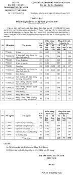 Tiếp đó là răng hàm mặt 28 điểm, theo công bố chiều 5/10. Ä'iá»ƒm Chuáº©n NÄƒm 2020 Cá»§a TrÆ°á»ng Ä'áº¡i Há»c Y DÆ°á»£c Tphcm Thong Tin Tuyá»ƒn Sinh
