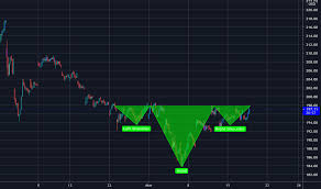 (/ f ə ˈ r ɑːr i /; Race Stock Price And Chart Nyse Race Tradingview