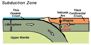 Subduction Zone Volcanism Volcano World Oregon State University