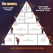 May not be appropriate for all ages, or may not be appropriate for viewing at work. Tf2 Class Guide Pyramid By Askeptykal On Deviantart