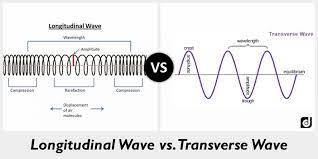 The air motion which accompanies the passage of the sound wave will be back and forth in the direction of the propagation of the sound, a characteristic of longitudinal waves. Waves Ms Smith S Class