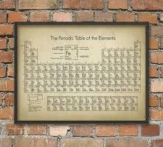 Periodic Table Of Elements Wall Art Poster Chemistry Chart Back To School Student Gift Idea Poster Wall Art Wall Art Periodic Table